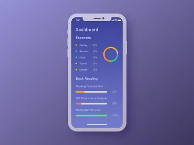 Daily UI #021 Monitoring Dashboard bengaluru challenge daily dailyui dashboard iphone x monitoring