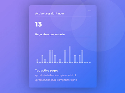 Active User Graph admin backend dashboard flat slick template