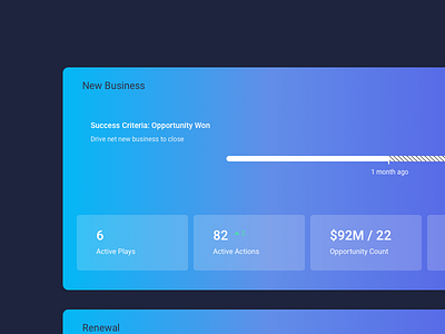 Process business card crm dashboard enterprise manager ml process sales ui ux visualization