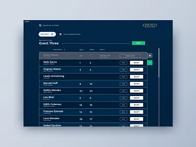 Knights Reward Backend Concept