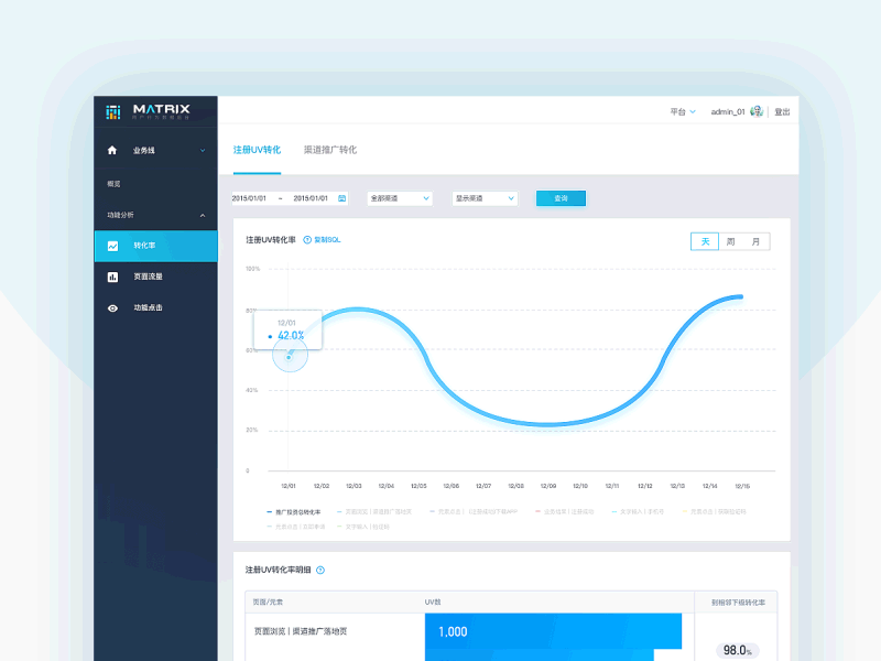 dashboard part1 conversion animation dashboard ui ux