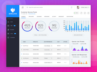 Barclays Redesign admin screen banking graphs job portal ui