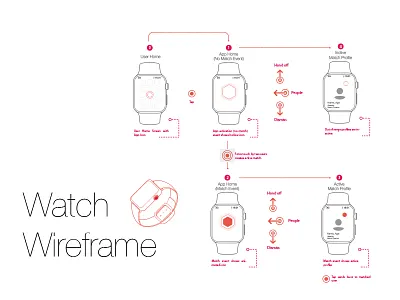 Wireframin' for iWatch app flow sketch ux watch