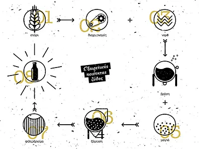 Brewing process beer brewing grunge icons illustration process