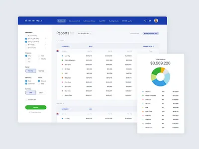 Forecasting system for quarterly and annual sales plans epam epam minsk finance graph interface system table ui design web