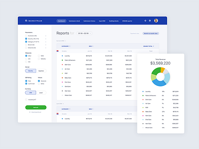 Forecasting system for quarterly and annual sales plans epam epam minsk finance graph interface system table ui design web