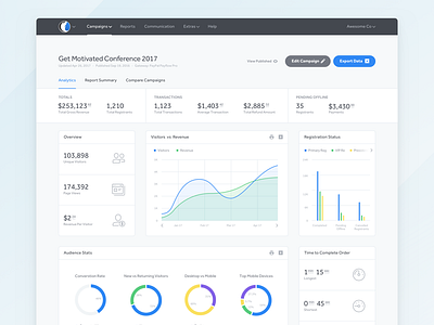 Analytics analytics blue chart dashboard graph numbers pie ui