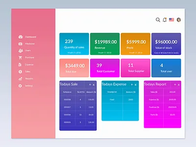 Daily UI #007 (Pharmacy Dashboard Exploration) bright charts dashboard desktop exploration gradient illustation minimal pharmacy statistics ui ux