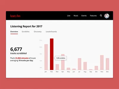 Daily UI #018 - Analytics Chart analytics analytics chart chart clean dailyui lastfm redesign type ui ux visual web