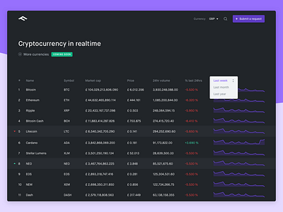 Realtime cryptocurrency crypto currency design market realtime simple ui web website