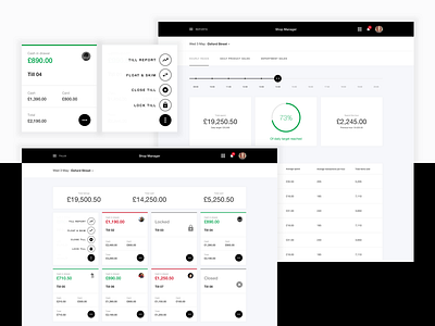 Lush Manager | Shop Management analytics cosmetics dashboard grid lush manager report reporting stats