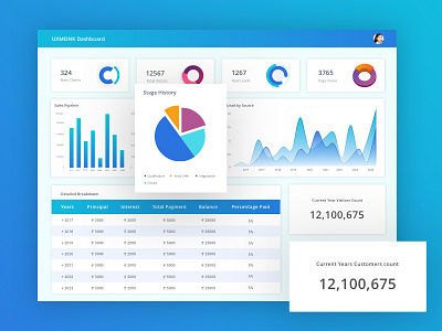 Dashbord admin cards dashboard desktop graph piechart statistics tables task ui