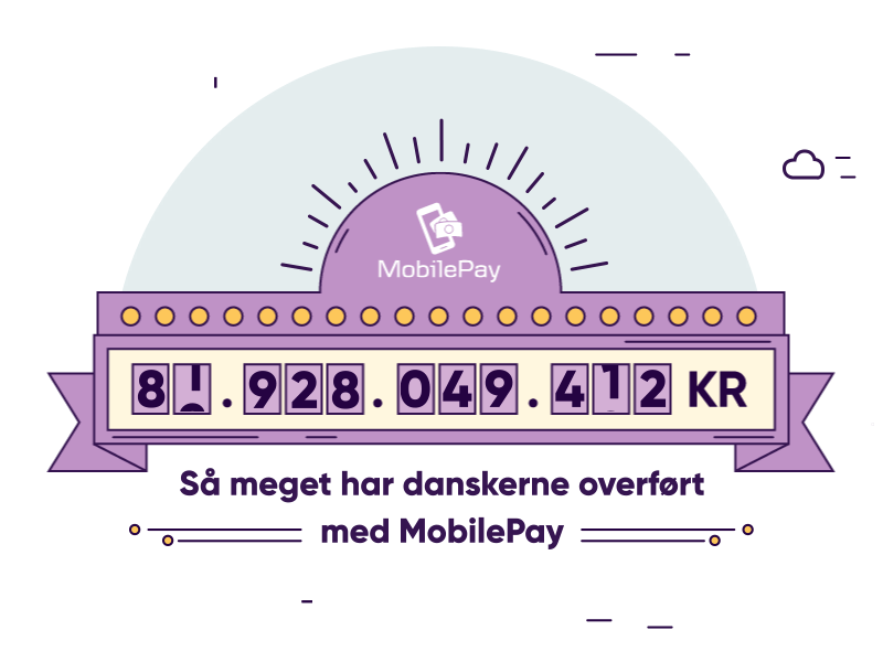 Bambora Mobilepay animation illustration mobile motion graphic payments social media