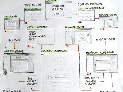 User Flow Sketch