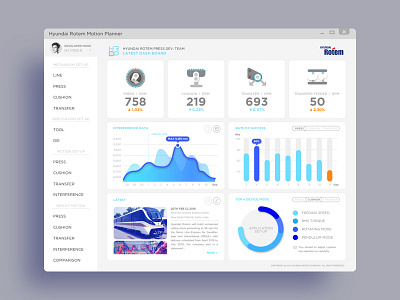 Dashboard - Hyundai Rotem Motion Planner dashboard graph main summary ui design