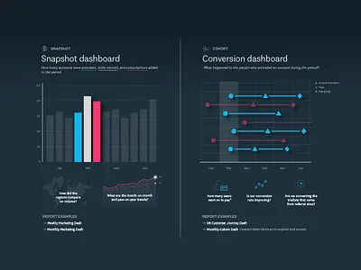 Graphs and charts chart data graph xero