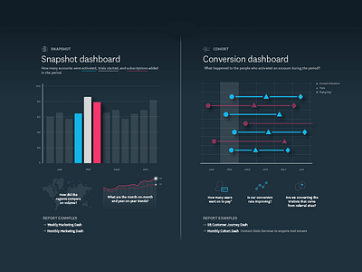 Graphs and charts chart data graph xero