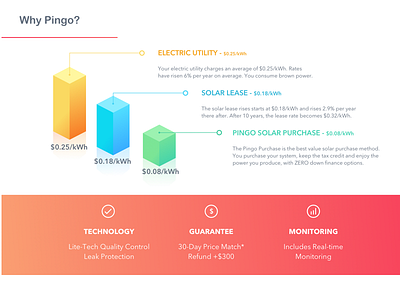 Why Pingo 3d charts 3d graph charts powerpoint slide stats solar