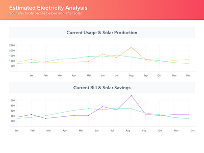 Pingo Solar - Charts charts graph line graph line chart powerpoint slide