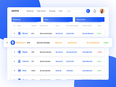 Crypto Market bitcoin crypto cryptocurrency currency dashboard ethereum market money