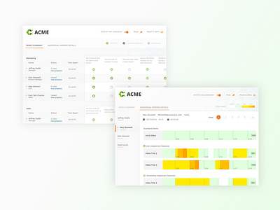 Video Analytics View analtyics video views