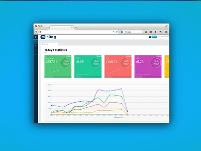 Mobile App Browser cairo font graphs platform react js ui ux