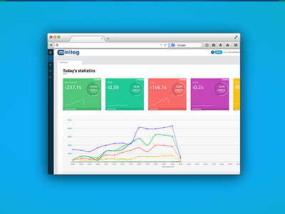 Mobile App Browser cairo font graphs platform react js ui ux