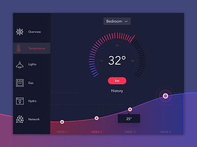 Daily UI #021 - Home Monitoring Dashboard app dailyux design flat home monitoring dashboard logo ui ux web