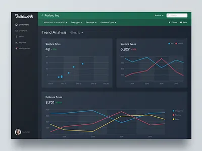 Fieldwork Dashboard branding dashboard fieldwork focus lab graphs logotype software ui