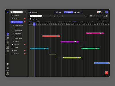 Majuo - Project Management (Dashboard) tech