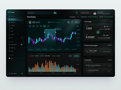 Product Design for Crypto Trading app app design app ui design application application ui design graphic design home screen app ios ios app iphone app mobile mobile app mobile app developer mobile app ui mobile design ui uiux ux