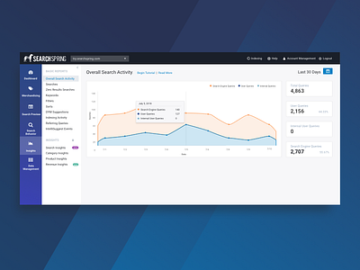 Dashboard Redesign chart console dashboard graphs insights management console sidebar