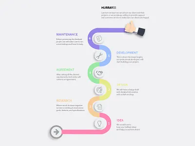 Creative Process Work Flow diagram flowchart illustration infographic process workflow