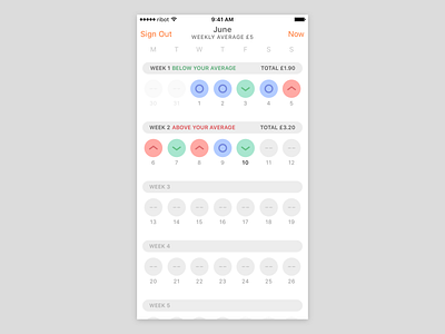 EDF Energy - Month View dashboard energy consumption houses smart home