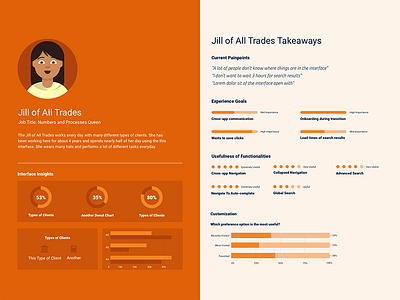 Persona 4/4 - Jill of All Trades avatar charts data analysis data viz graphs persona ux ux design ux research