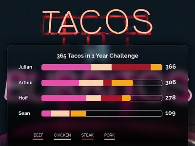 019 Leaderboard 019 countdown counter dailyui leaderboard score track ui design user interface