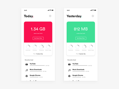 Daily UI Challenge: Day 83 Data Planner App app data daily ui challenge data planner data usage data visualization interaction design internet data iphone iphone x ui design ux design wifi