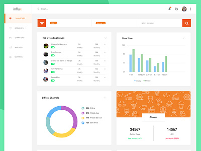 Dashboard #1 admin dashboard chennai dashboard landing page movie ui ux user interface web design