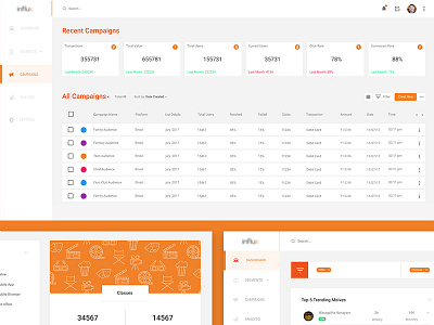 List View UI #1 admin dashboard app chennai dashboard landing page list view ui ux web design.