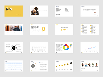 Pitch Deck Design charts figma graphs pitch deck presentation.design slides