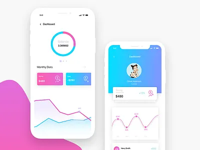 Dashboard statistics dashboard statistics
