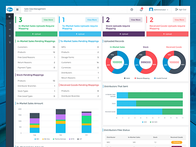 Sales Tools Dashborad charts dashboard pfizer sales tools