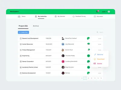 My Workspace dashboard list progress project