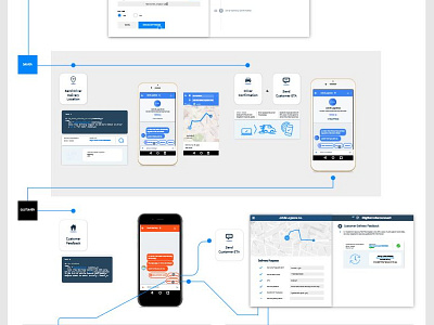 Mobile UX Workflow floorplan mapbox mobile sms ui ux workflow