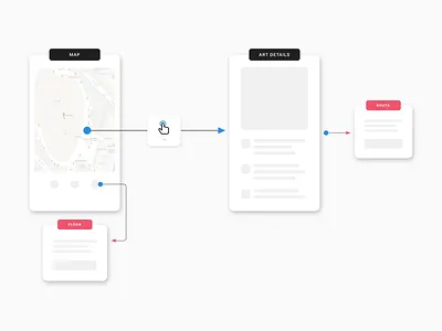 User flow case study flow ideation lo fi low fidelity portfolio sketches user flow