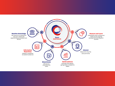 084 Infographic clean icon icons info graphic info graphic itours australia