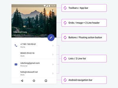 🎉 Plaster - Mobile design system for Sketch app design system freebie material mobile sketch symbols tutorial ui user profile ux