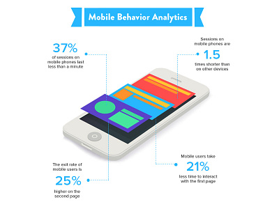 Content Square Test graphic infographic