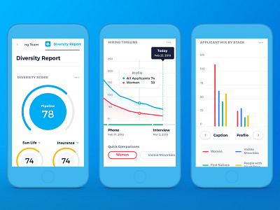 Hrx Mobile Analytics analytics app chart clean colorful interface mobile recruiting ui ux