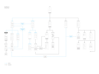 New Site Map mobile site map user flow ux ux design